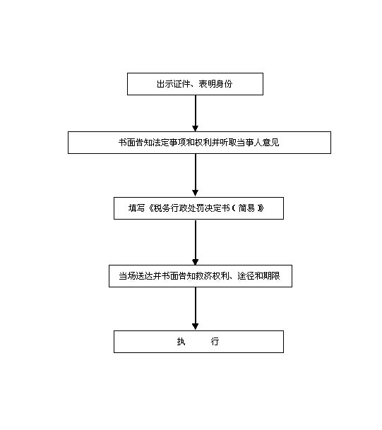 稅務行政處罰簡易程序流程圖